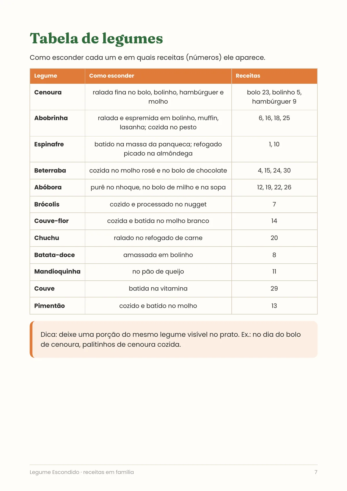 Página real do PDF Legume Escondido: tabela de legumes